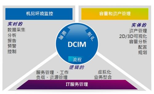 dcim所用的服务器是什么操作系统?,服务器操作系统哪个好?