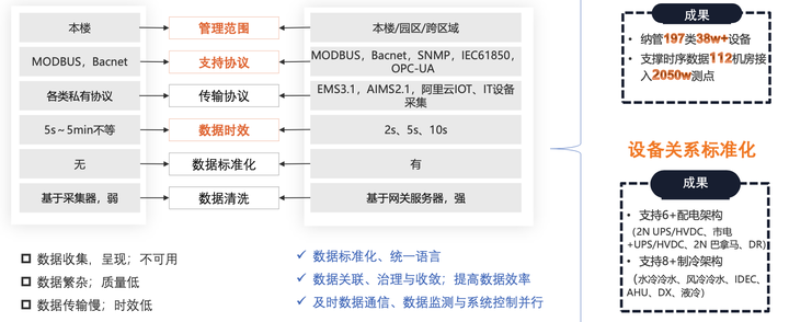 dcim所用的服务器是什么操作系统?,服务器操作系统哪个好?