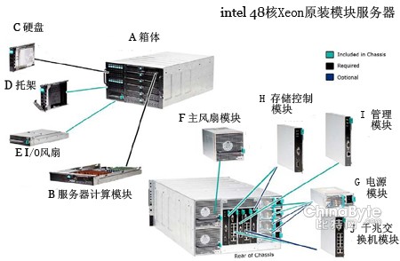 bbs是英特尔提供的什么服务器,bbs服务器是什么型号 第1张 bbs是英特尔提供的什么服务器,bbs服务器是什么型号 第1张