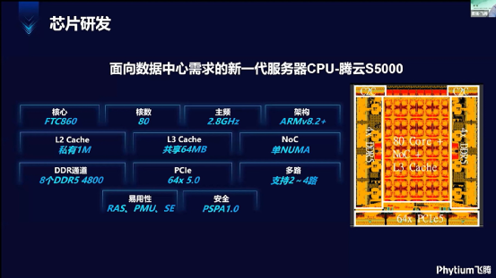 什么服务器上的cpu有单颗核心,服务器cpu单核性能哪家强 第2张 什么服务器上的cpu有单颗核心,服务器cpu单核性能哪家强 第2张
