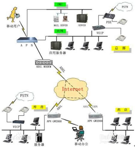 移动4gapn里的服务器是什么,apn服务器地址怎么设置 第1张 移动4gapn里的服务器是什么,apn服务器地址怎么设置 第1张