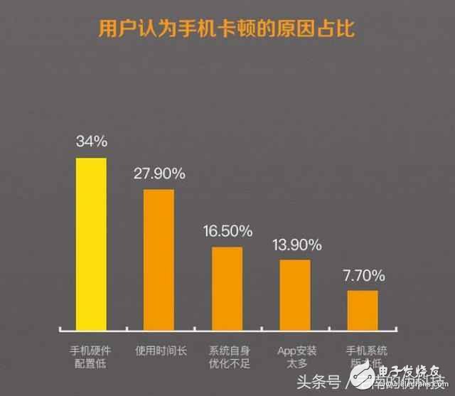 手机配置低怎么调高?,手机卡顿性能差如何优化提升流畅度 第2张 手机配置低怎么调高?,手机卡顿性能差如何优化提升流畅度 第2张