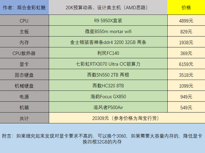 电脑装机配置大师靠谱吗?性价比高不高? 第3张 电脑装机配置大师靠谱吗?性价比高不高? 第3张