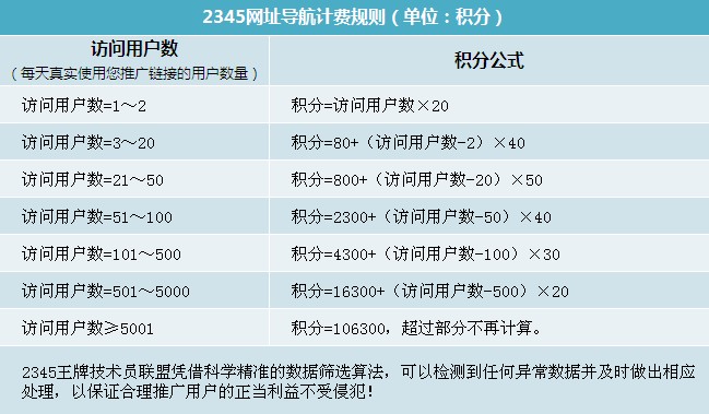 2345域名怎么样?2345域名值不值得注册 第2张 2345域名怎么样?2345域名值不值得注册 第2张