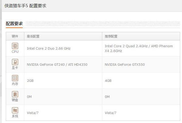 GTA5配置检测怎么做，电脑配置检测方法是什么？
