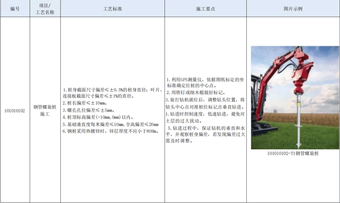 安装配置手册怎么写才规范?,安装配置手册模板大全 第1张 安装配置手册怎么写才规范?,安装配置手册模板大全 第1张