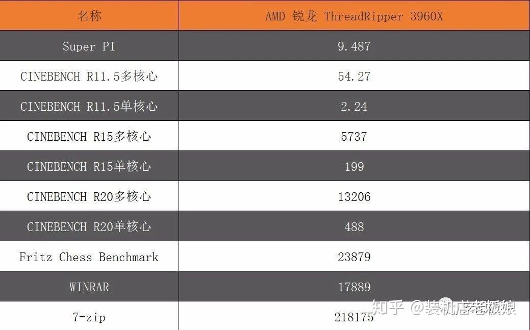 tmux配置需要掌握哪些核心参数,如何调整