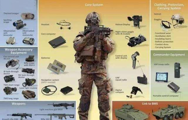 现代战争配置有哪些?现代战争单兵装备清单 第1张 现代战争配置有哪些?现代战争单兵装备清单 第1张