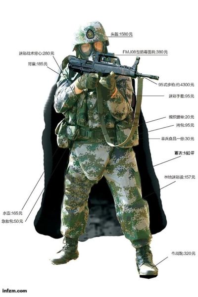 现代战争配置有哪些?现代战争单兵装备清单 第3张 现代战争配置有哪些?现代战争单兵装备清单 第3张