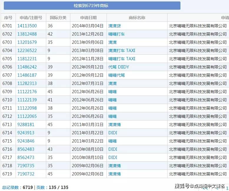 中文商标域名是什么？怎么注册中文商标域名？