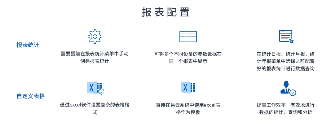 报表配置怎么设置最合理?报表配置步骤详解 第3张 报表配置怎么设置最合理?报表配置步骤详解 第3张