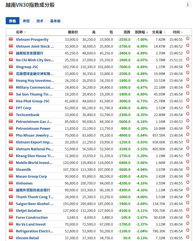 域名崩盘是什么意思,域名崩盘了怎么办? 第3张 域名崩盘是什么意思,域名崩盘了怎么办? 第3张