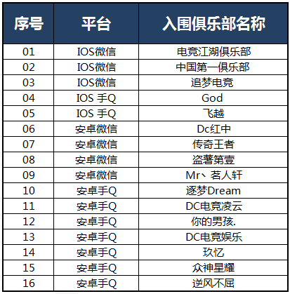 域名俱乐部到底是什么,域名俱乐部怎么加入比较好 第2张 域名俱乐部到底是什么,域名俱乐部怎么加入比较好 第2张