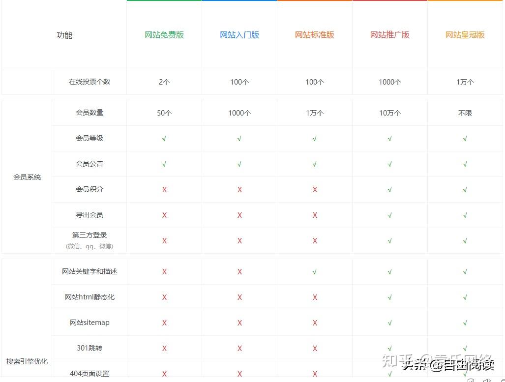 凡科域名绑定怎么设置,域名解析不生效怎么办? 第2张 凡科域名绑定怎么设置,域名解析不生效怎么办? 第2张