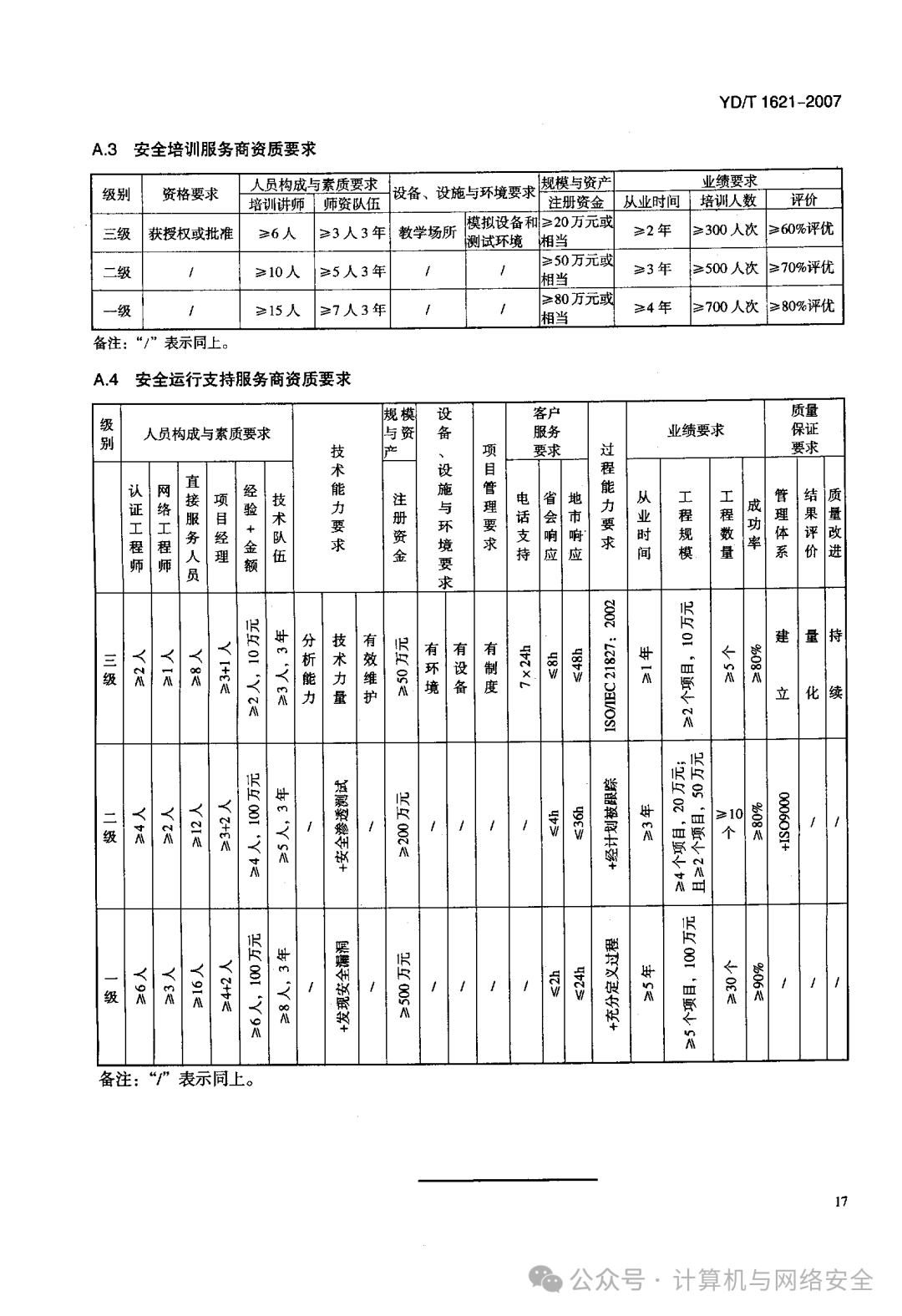 服务器信息安全等级评定标准是什么?,基于规则集配置方法?
