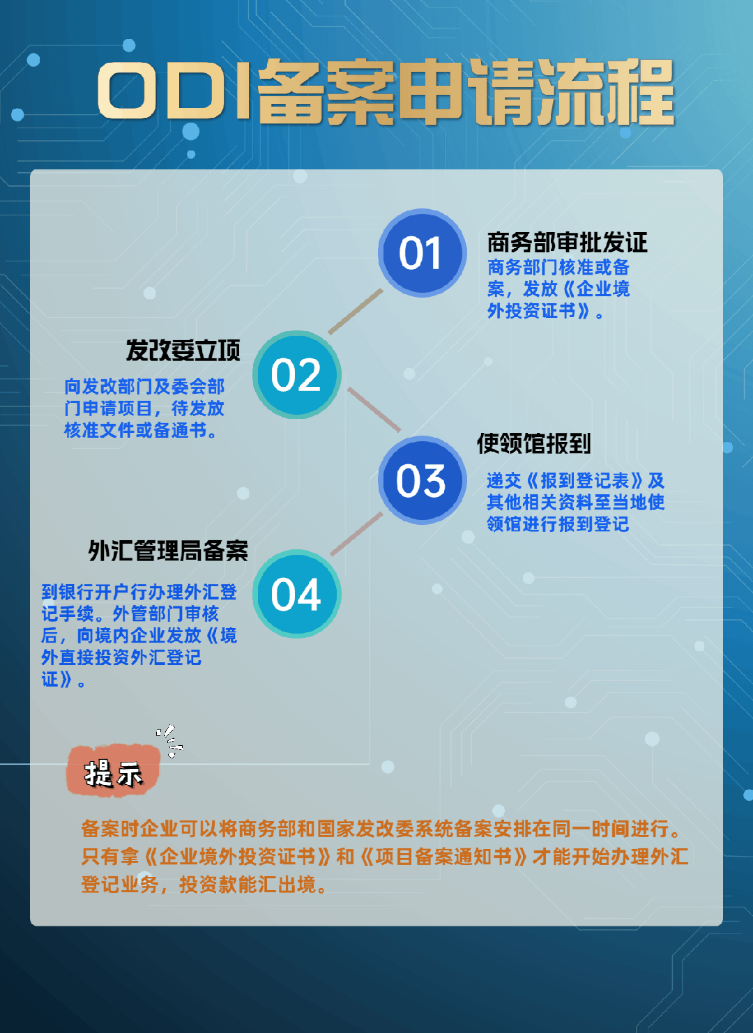 福建呼叫系统如何满足管局要求,有哪些备案流程? 第1张 福建呼叫系统如何满足管局要求,有哪些备案流程? 第1张