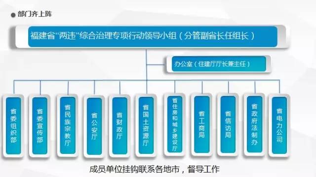 福州网站建设方案该如何实施,制度建设有哪些重点? 第1张 福州网站建设方案该如何实施,制度建设有哪些重点? 第1张
