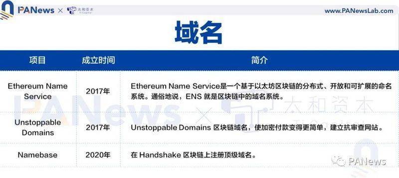 怎么根据域名查ip?域名解析IP地址查询方法详解 第3张 怎么根据域名查ip?域名解析IP地址查询方法详解 第3张