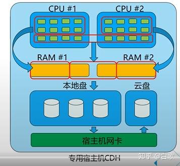服务器租用安全吗_CloudDC相比自建私有云的优势是什么? 第3张 服务器租用安全吗_CloudDC相比自建私有云的优势是什么? 第3张