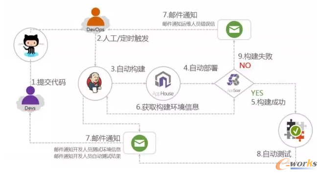 服务器网站架设怎么上架设备,上架步骤有哪些? 第3张 服务器网站架设怎么上架设备,上架步骤有哪些? 第3张