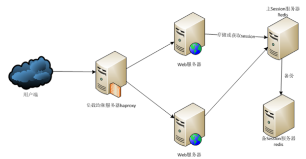 Web服务器硬件和软件分别是什么,有哪些区别和组成? 第1张 Web服务器硬件和软件分别是什么,有哪些区别和组成? 第1张