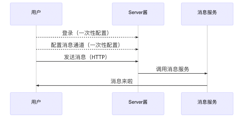 ubg要用什么服务器才能秒进地铁逃生?低延迟节点推荐 第2张 ubg要用什么服务器才能秒进地铁逃生?低延迟节点推荐 第2张