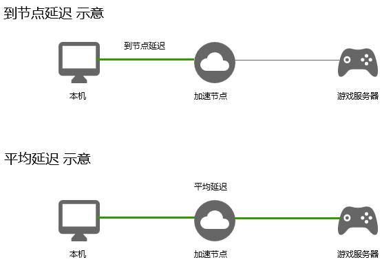 ubg要用什么服务器才能秒进地铁逃生?低延迟节点推荐 第3张 ubg要用什么服务器才能秒进地铁逃生?低延迟节点推荐 第3张