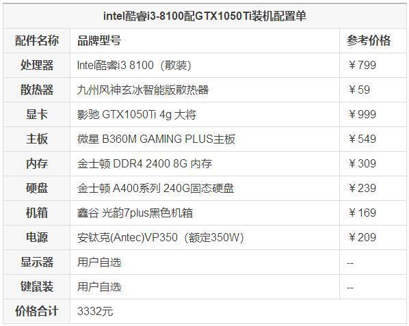 i7电脑配置清单及价格是多少?i7主机配置单2026推荐 第1张 i7电脑配置清单及价格是多少?i7主机配置单2026推荐 第1张