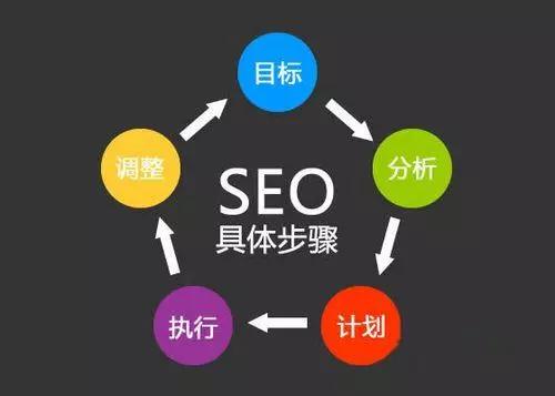 番禺网站建设优化推广怎么做,网站推广SEO设置有哪些? 第1张 番禺网站建设优化推广怎么做,网站推广SEO设置有哪些? 第1张