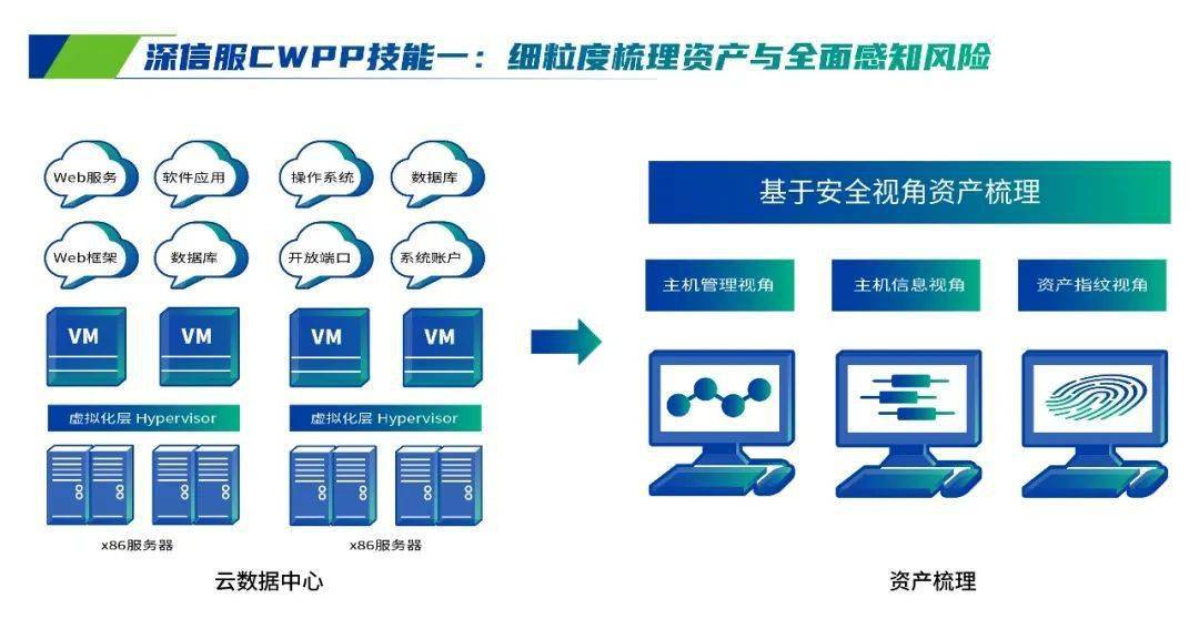 FreeBSD主机安全如何防护,有哪些注意事项? 第3张 FreeBSD主机安全如何防护,有哪些注意事项? 第3张