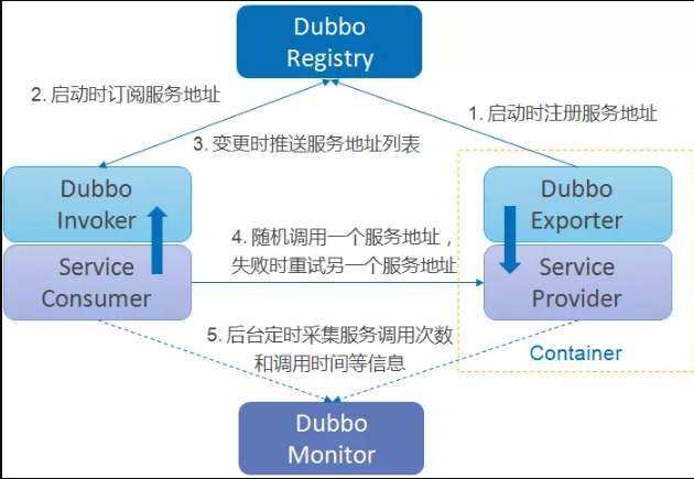 Java客户端如何接入集群?,服务器配置步骤有哪些 第2张 Java客户端如何接入集群?,服务器配置步骤有哪些 第2张