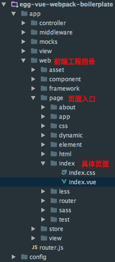服务端渲染和自采集自渲染有何区别,哪个更适合SEO?