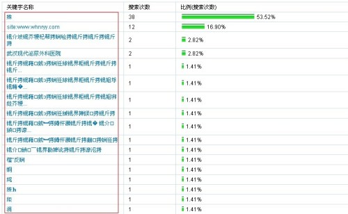 佛山网站关键词如何统计, 关键词统计工具哪个好用?