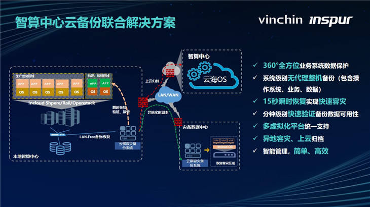 flashfxp如何发布网站并备份?有哪些方法?