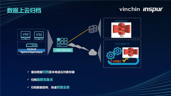 flashfxp如何发布网站并备份?有哪些方法?