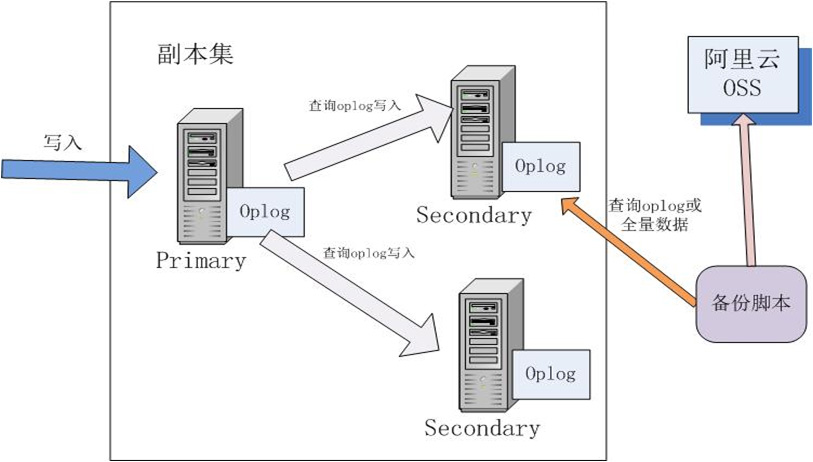 服务器端和客户端脚本语言区别?,MongoDB如何调用? 第1张 服务器端和客户端脚本语言区别?,MongoDB如何调用? 第1张