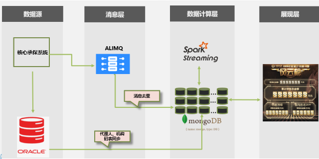 服务器端和客户端脚本语言区别?,MongoDB如何调用? 第2张 服务器端和客户端脚本语言区别?,MongoDB如何调用? 第2张