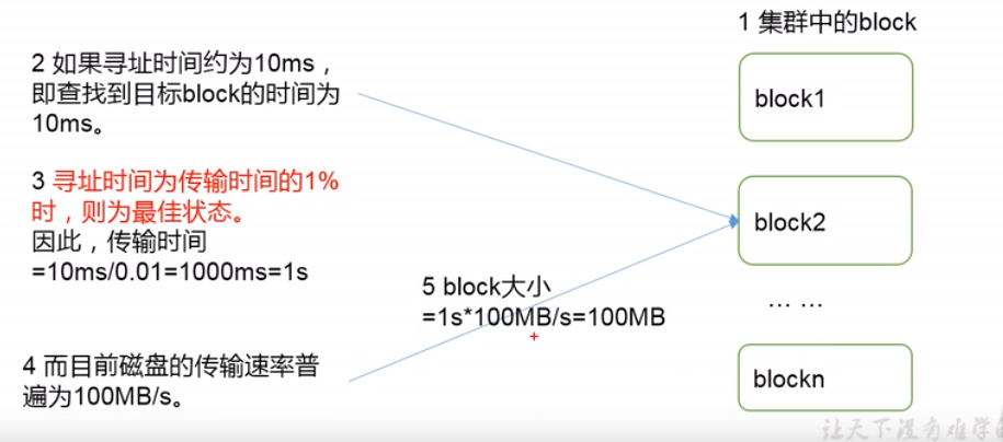 如何用NFS存储NameNode元数据,有哪些方法? 第2张 如何用NFS存储NameNode元数据,有哪些方法? 第2张