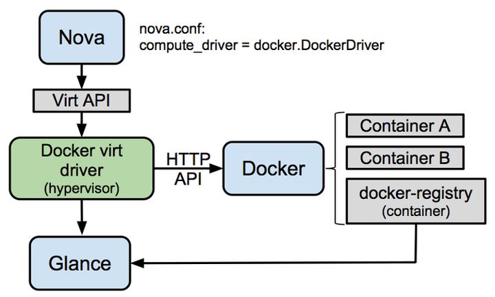 如何手工在服务器上部署Docker,详细流程是什么? 第1张 如何手工在服务器上部署Docker,详细流程是什么? 第1张