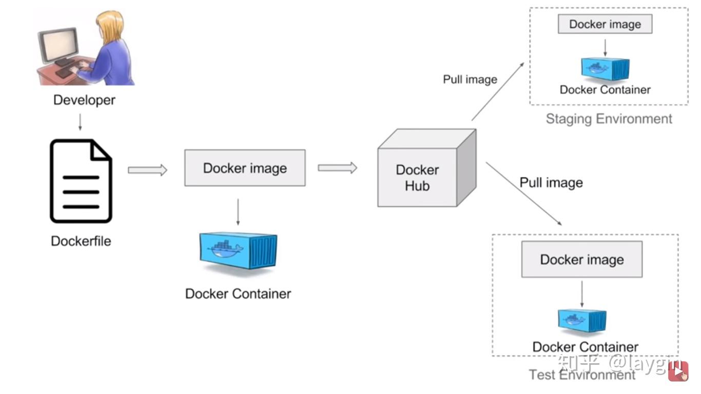 如何手工在服务器上部署Docker,详细流程是什么? 第2张 如何手工在服务器上部署Docker,详细流程是什么? 第2张