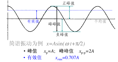 峰值单位指的是什么,单位管理的关键有哪些? 第2张 峰值单位指的是什么,单位管理的关键有哪些? 第2张