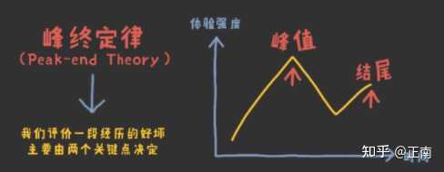 峰值单位指的是什么,单位管理的关键有哪些? 第3张 峰值单位指的是什么,单位管理的关键有哪些? 第3张