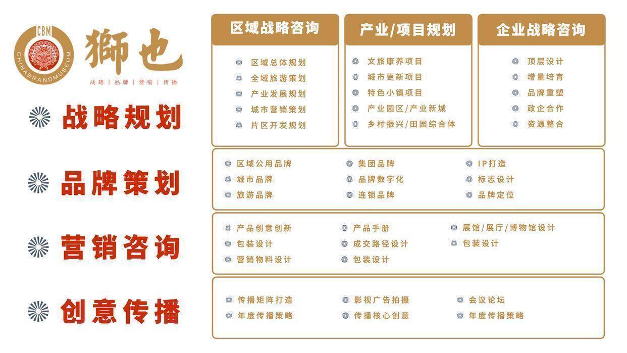 佛山网站策划公司的产品策划模块有哪些?,哪家好 第1张 佛山网站策划公司的产品策划模块有哪些?,哪家好 第1张