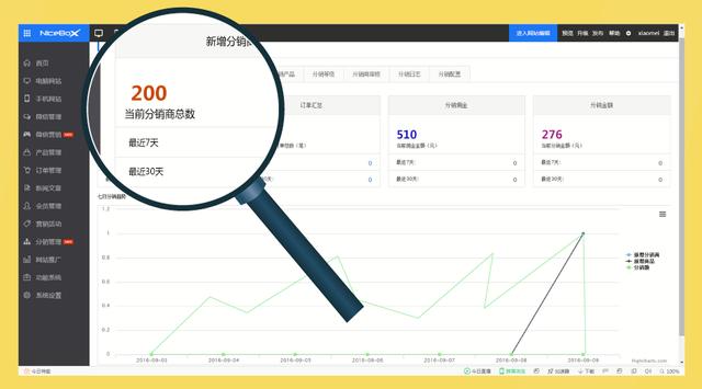 分销PC网站如何建设才有效,哪个系统性价比高? 第2张 分销PC网站如何建设才有效,哪个系统性价比高? 第2张
