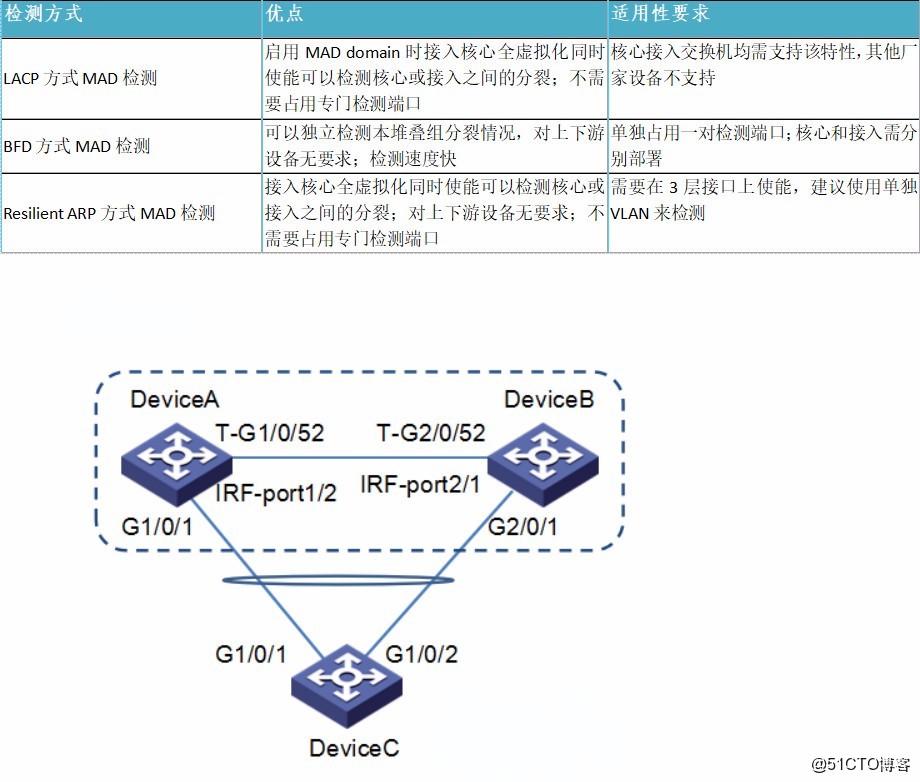H3C策略路由怎么配置?路由器策略路由配置步骤详解,长尾疑问词
