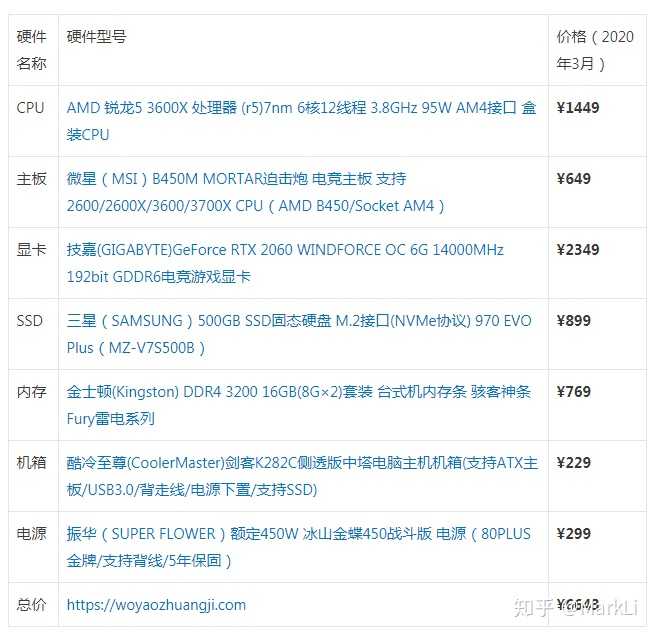 6000左右的电脑配置怎么选?6000元预算装机清单推荐 第3张 6000左右的电脑配置怎么选?6000元预算装机清单推荐 第3张