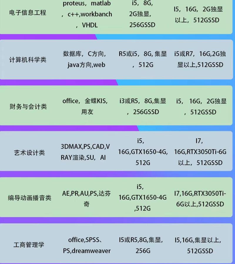 笔记本电脑配置怎么选?笔记本配置详解,哪个参数最重要? 第3张 笔记本电脑配置怎么选?笔记本配置详解,哪个参数最重要? 第3张