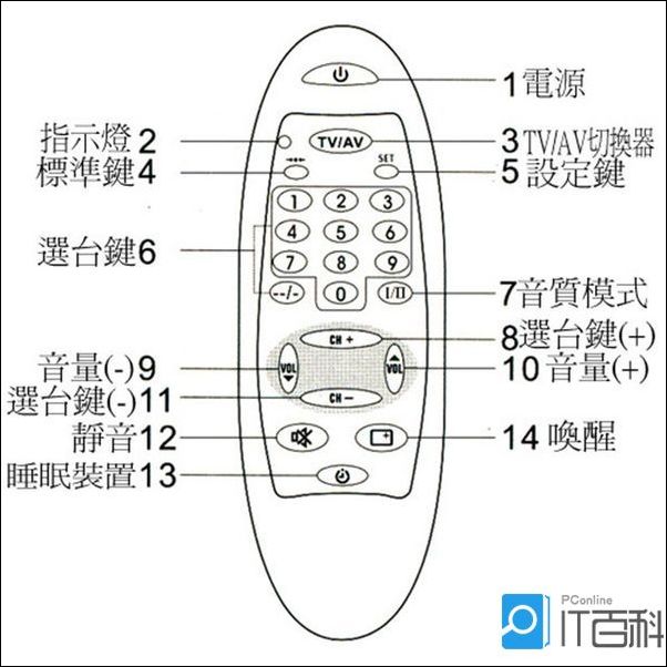 遥控器怎么配置,遥控器配置方法有哪些步骤 第1张 遥控器怎么配置,遥控器配置方法有哪些步骤 第1张