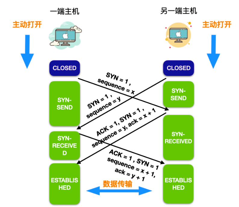 配置tcp需要注意什么,怎么配置tcp才稳定 第2张 配置tcp需要注意什么,怎么配置tcp才稳定 第2张