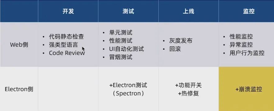 配置优于是什么含义,配置优于怎么理解,配置优于有哪些优势 第2张 配置优于是什么含义,配置优于怎么理解,配置优于有哪些优势 第2张